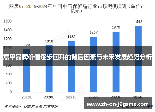 意甲品牌价值逐步回升的背后因素与未来发展趋势分析