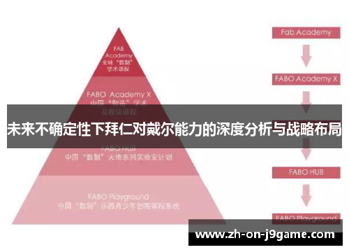 未来不确定性下拜仁对戴尔能力的深度分析与战略布局