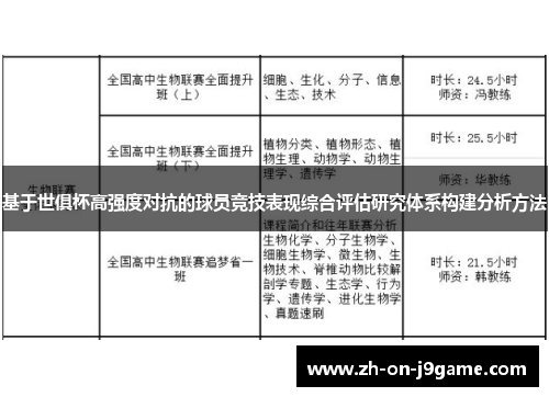 基于世俱杯高强度对抗的球员竞技表现综合评估研究体系构建分析方法