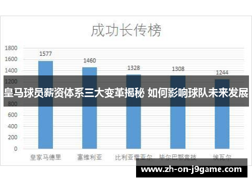 皇马球员薪资体系三大变革揭秘 如何影响球队未来发展