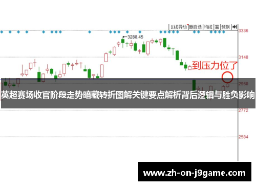 英超赛场收官阶段走势暗藏转折图解关键要点解析背后逻辑与胜负影响